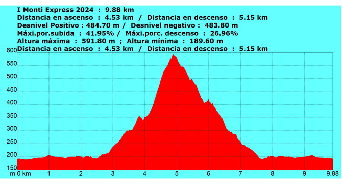 Perfil de la I Montí Express / CA ONDA