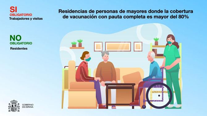 Uso de la mascarilla