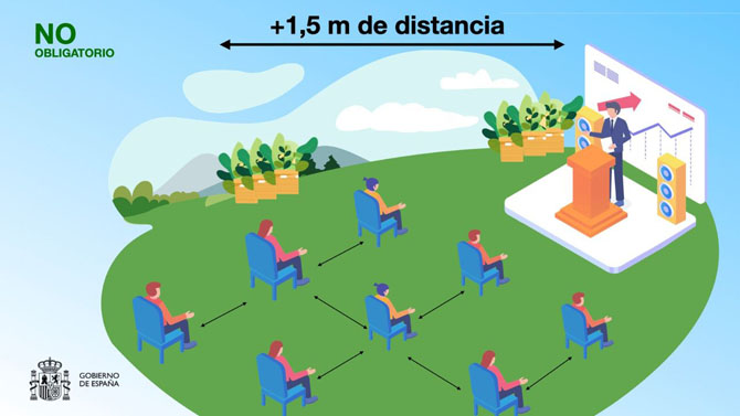 Uso de la mascarilla
