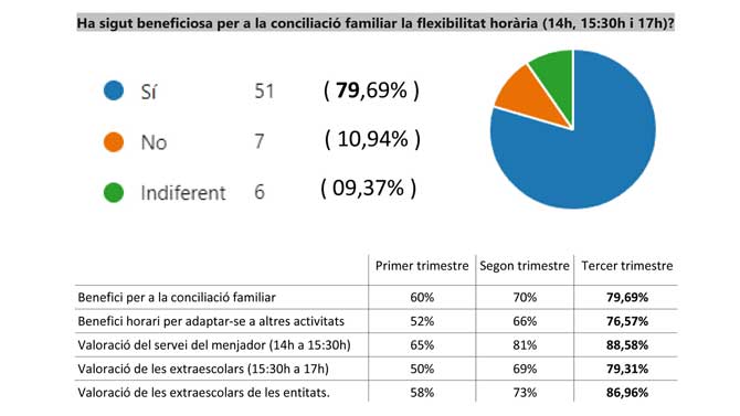 Grado de satisfacción padres / MESTRE CABALLERO